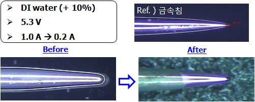 전기화학 에칭을 이용해 끝단을 예리하게 처리한 금속도금 광섬유침의 후처리 전(왼쪽) 및 후처리 후(오른쪽) 모양