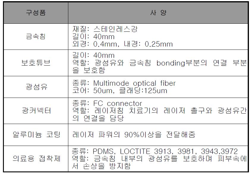 침습형침 레이저침의 구성품 및 세부 사양