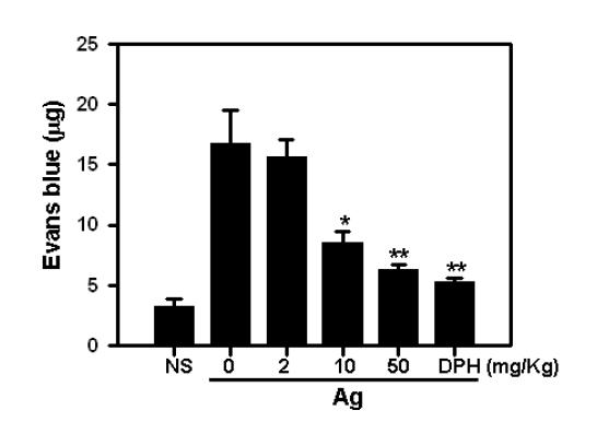 Effect of 25F10 on the passive cutaneous anaphylaxis in mice