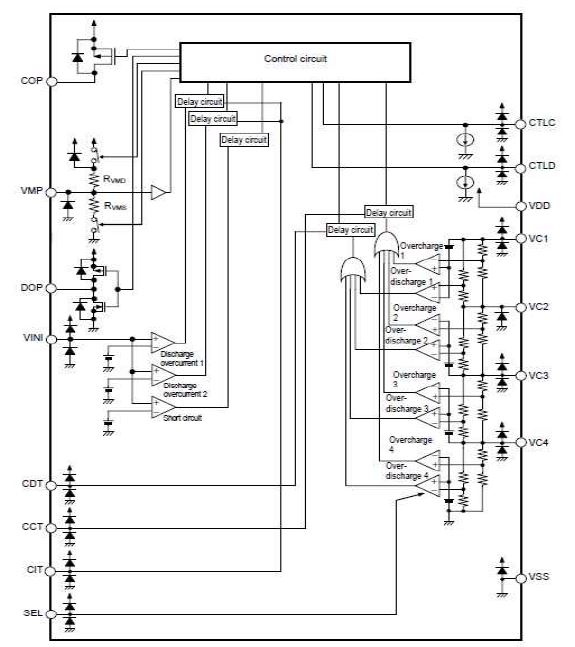 Protection IC Block Diagram(2/2)