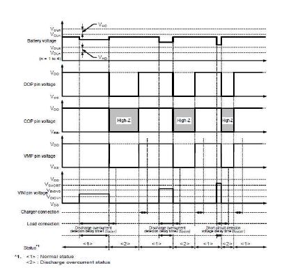 과전류 검출 Timing Chart