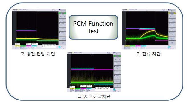 과충전/과방전/과전류 시험