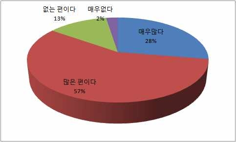 정책적 타당성