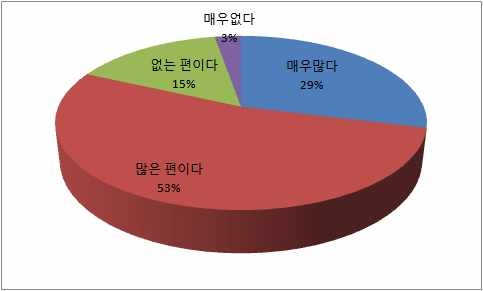 기술적 타당성