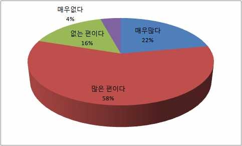 경제적 타당성