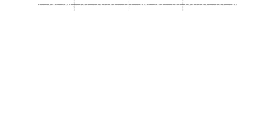 세계각국노인인구비중과시설및재가서비스이용자비중 (단위:%)