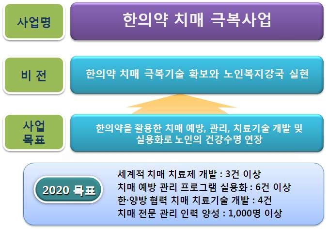 사업의 성공가능성