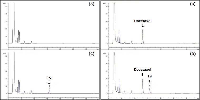 Representative chromatograms of rat blank plasma (A), rat plasma spiked with docetaxel (B, 5.0 g/mL), rat plasma spiked with IS (C, 1.0 g/mL) and μ μ rat plasma spiked with docetaxel and IS (D, docetaxel: 13.0 min, IS: 15.7min).