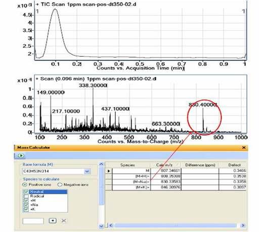 Positive scan data for precursor ion selection.