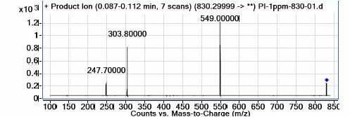 Product ion scan for MSMS (m/z 830.3 → 548.9, 24 eV )