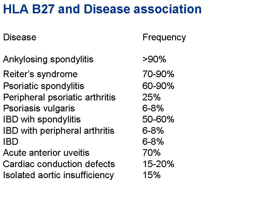 강직성척추염과 HLA-B27과 연관성