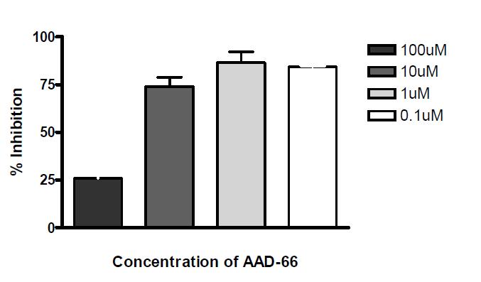 Viability of liver cells