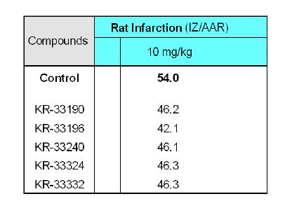 Rat 급성 허혈심장 모델에서의 보호효과 평가