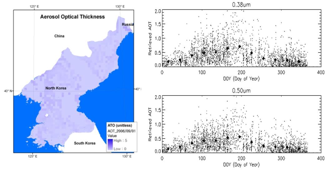 MODIS04_L2 에어로졸 자료의 공간적 분포(좌)와 시기적 분포(우)
