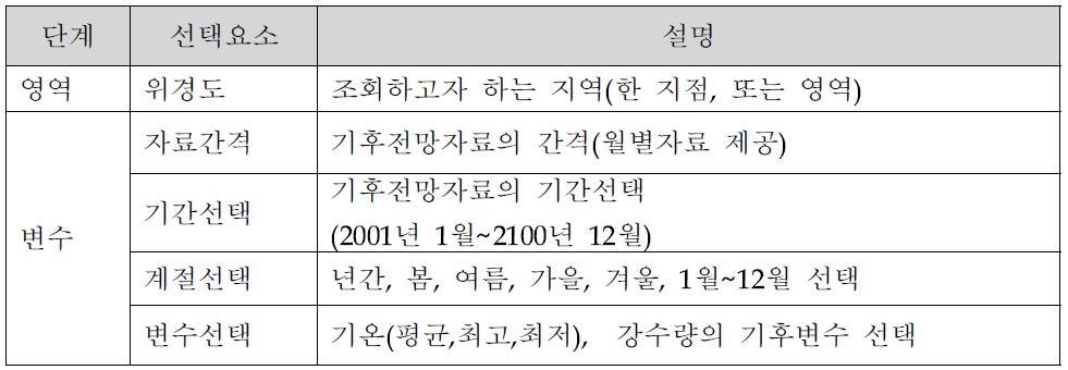 시나리오 조회시 단계별 선택요소