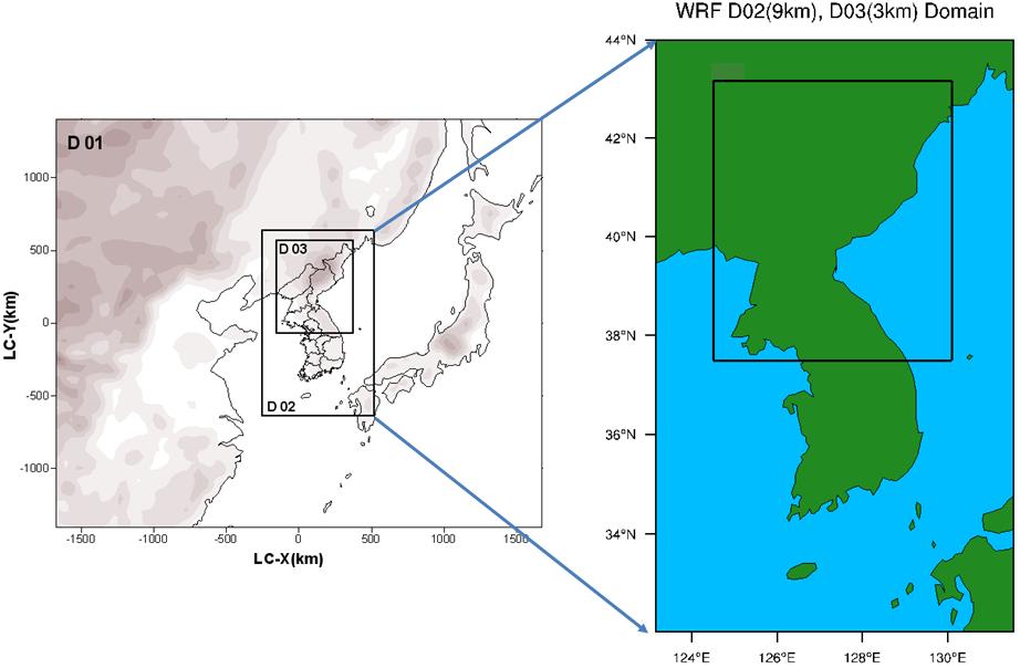 WRF 모델의 도메인 영역. 격자영역 D01, D02, D03의 격자크기는 각각 27km, 9km, 3km 이다.