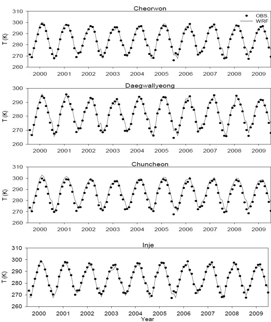 서로 다른 4지역에 대한 10년 동안의 월평균 기온 시간변화 분석