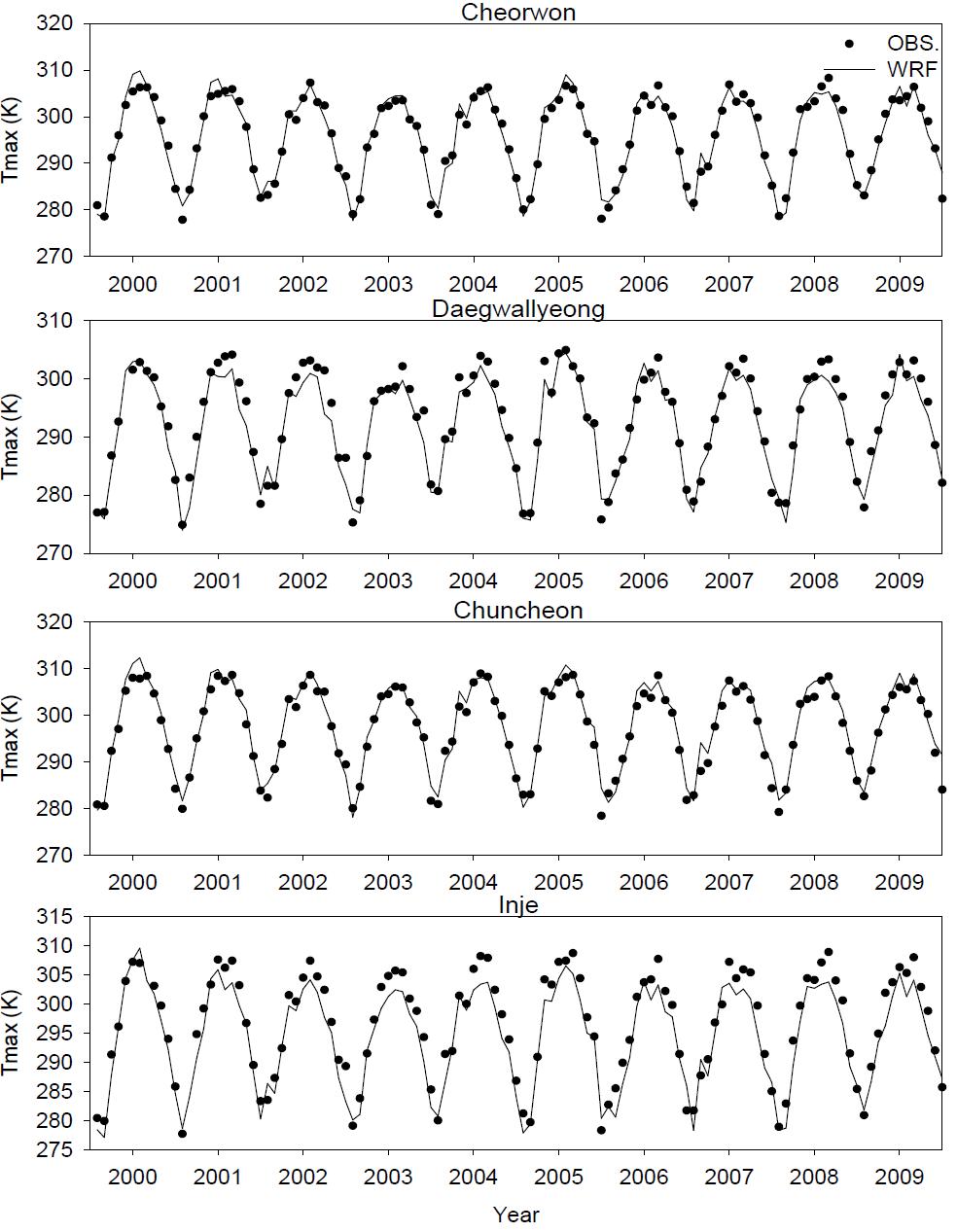 서로 다른 4지역에 대한 10년 동안의 월최고 기온 시간변화 분석