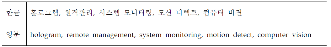 3차원 홀로그램 동작인식 정보 제공 프레임워크 모델 키워드