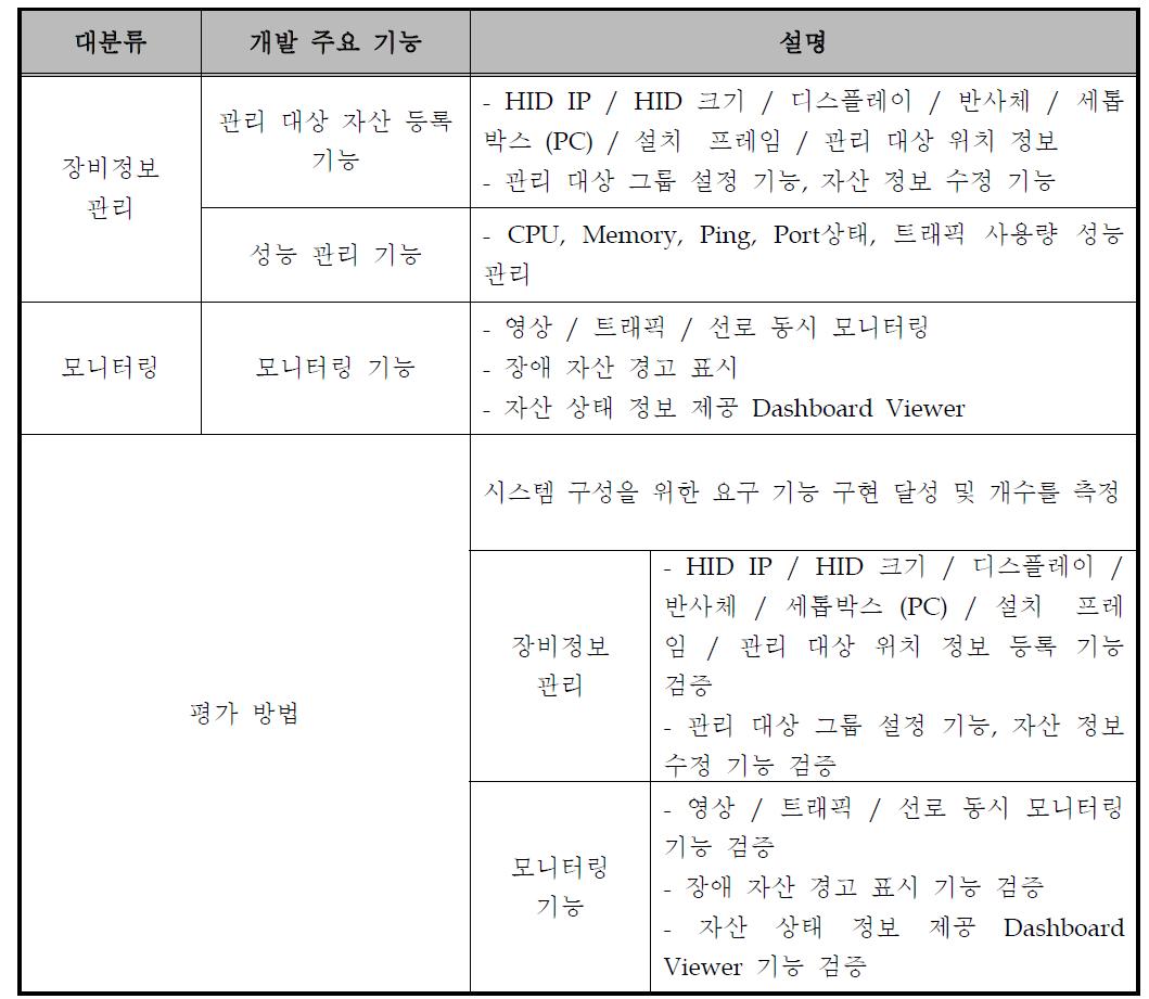 구체적 개발 내용 및 평가 방법