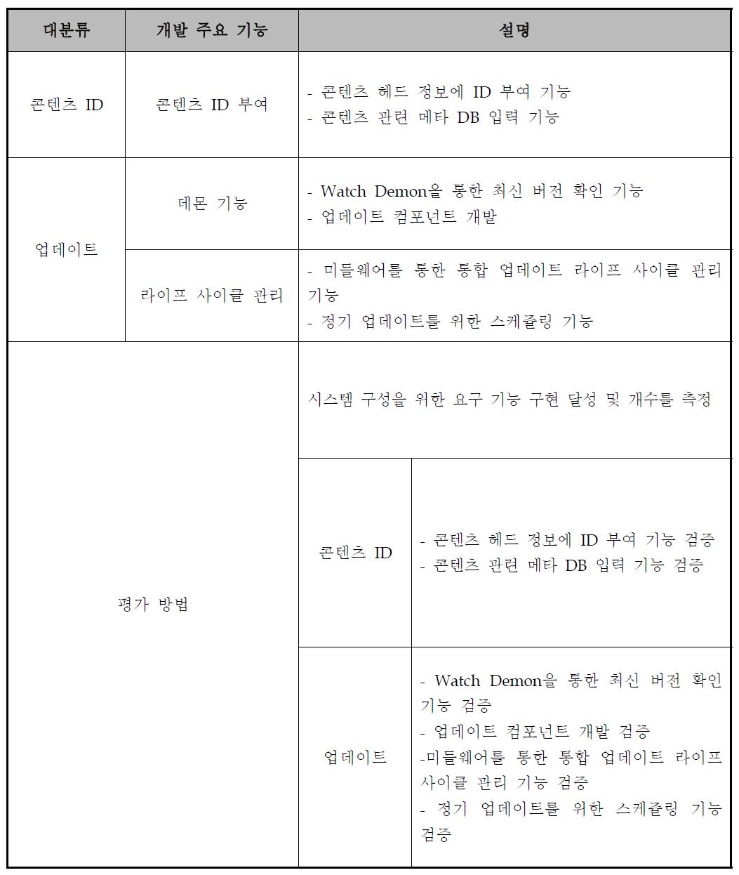 구체적 개발 내용 및 평가 방법