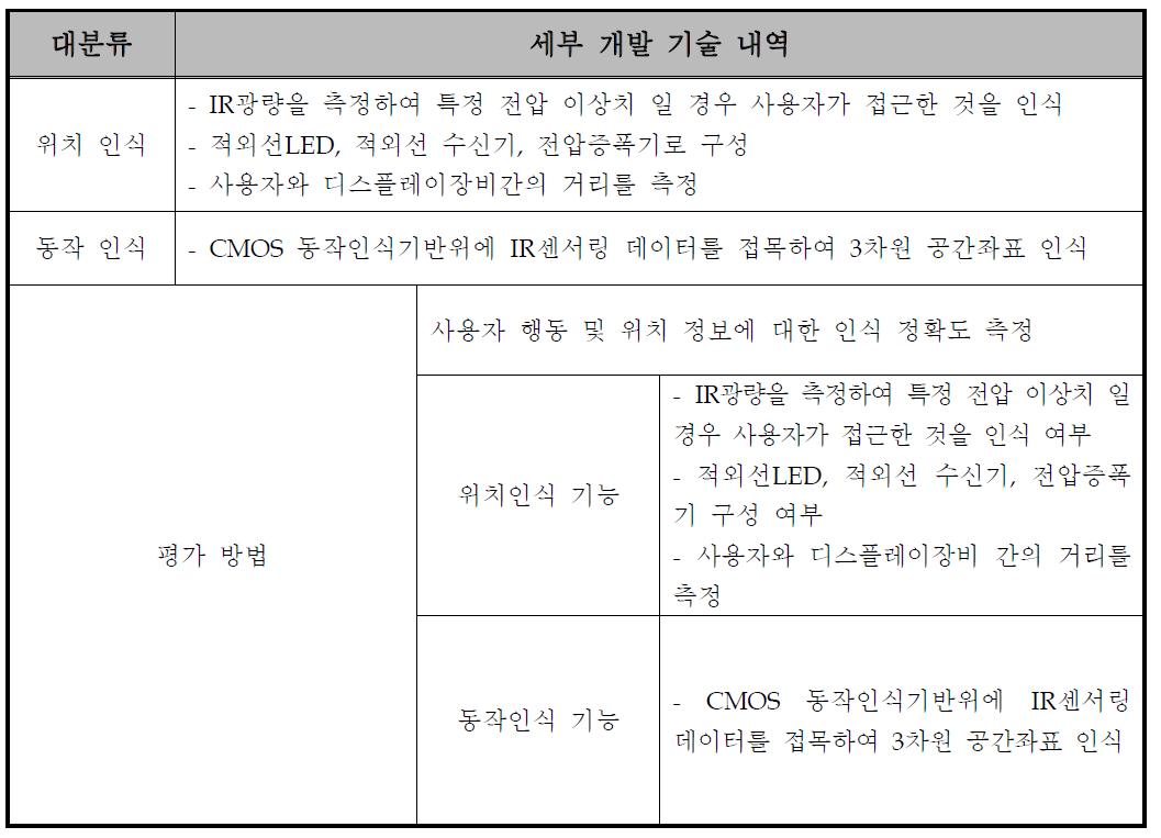 구체적 개발 내용 및 평가 방법