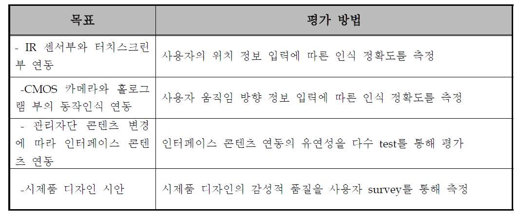 3단계 목표에 대한 평가 방법