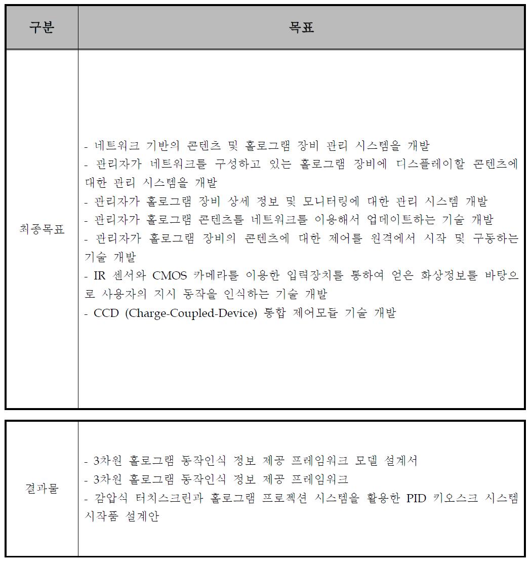 해당년도 개발목표