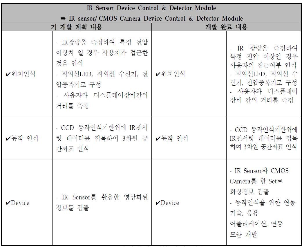 계획대비 개발변경 내용-4