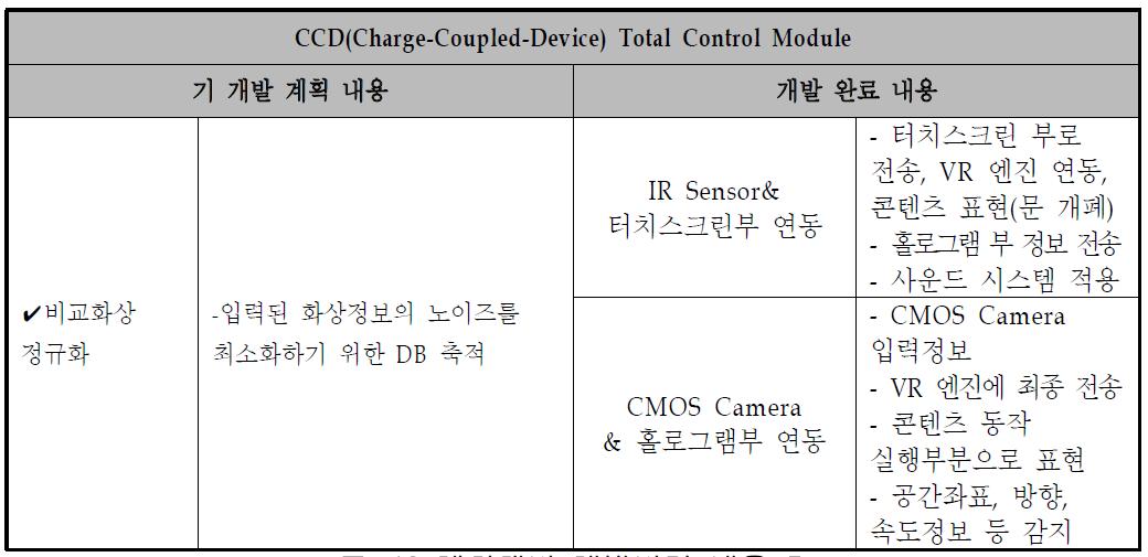 계획대비 개발변경 내용-5