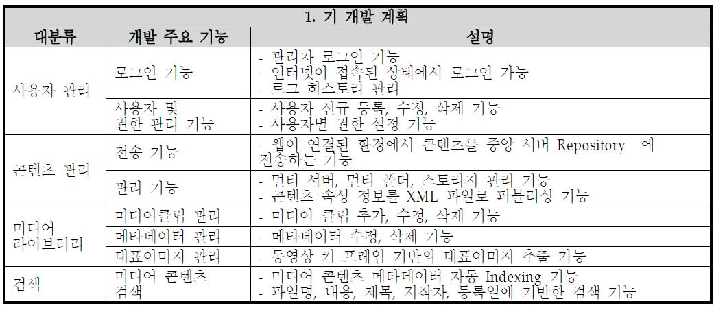 기존 개발 계획