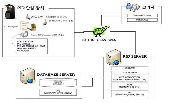 홀로그램 PID 시스템 구성도