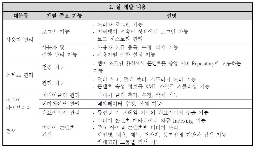 실제 개발 내용