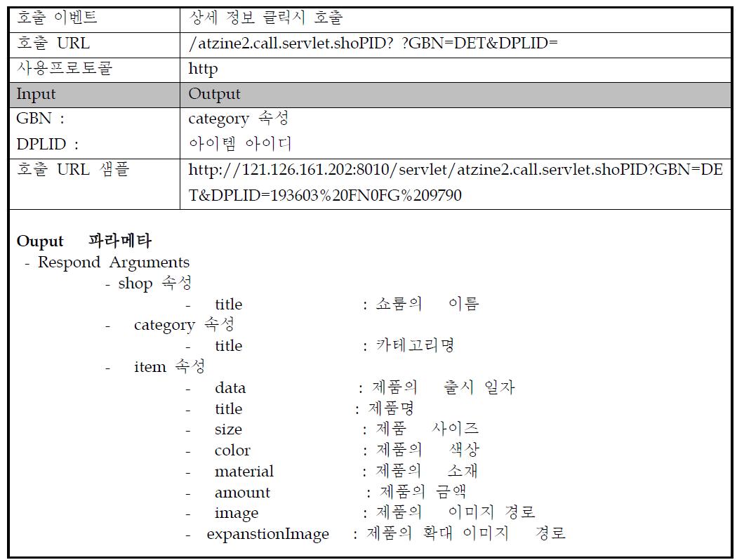 제품 상세 리스트 인터페이스 정의