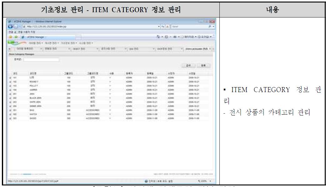 아이템 카테고리 정보 관리