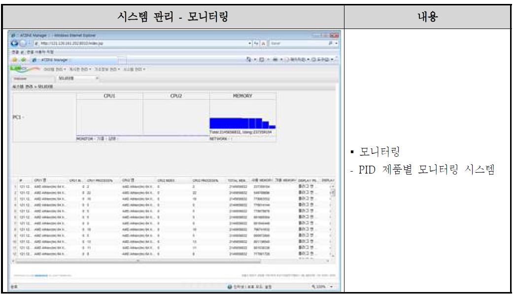 모니터링