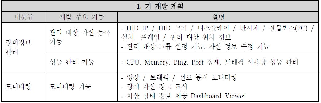 기존 개발 계획