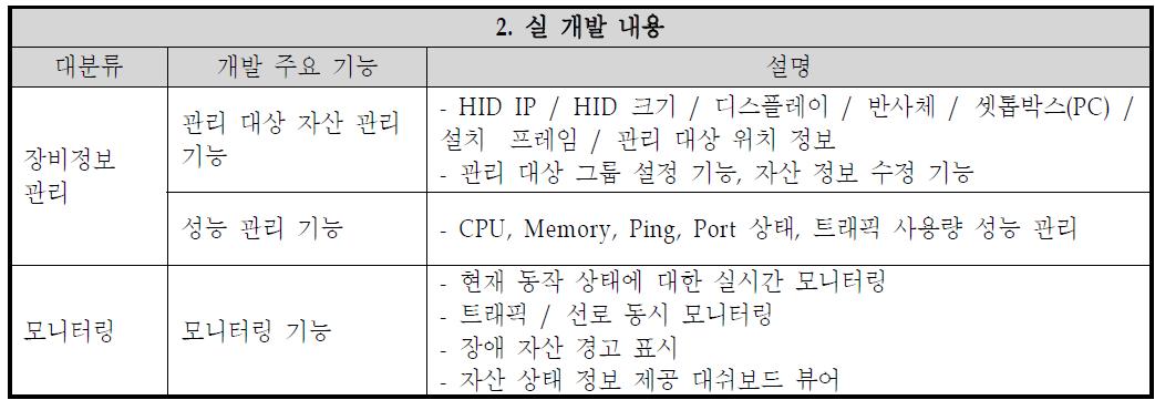 실제 개발 내용