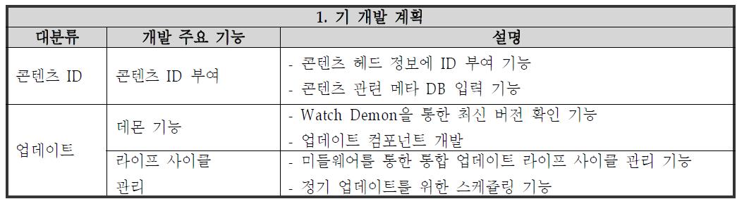 기존 개발 계획