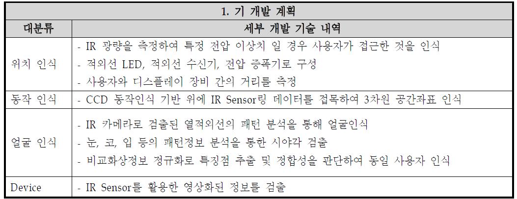 기존 개발 계획