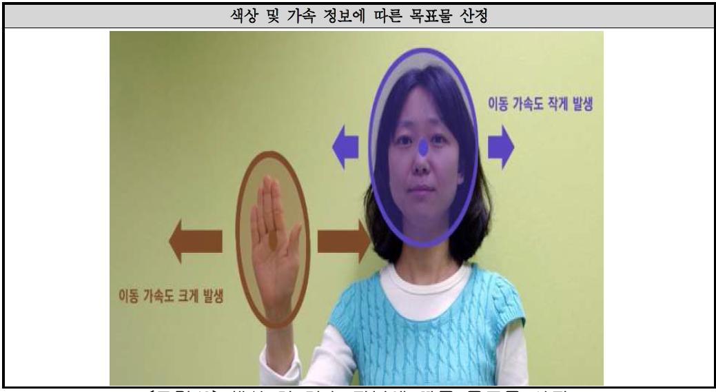 색상 및 가속 정보에 따른 목표물 산정