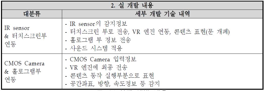 실제 개발 내용