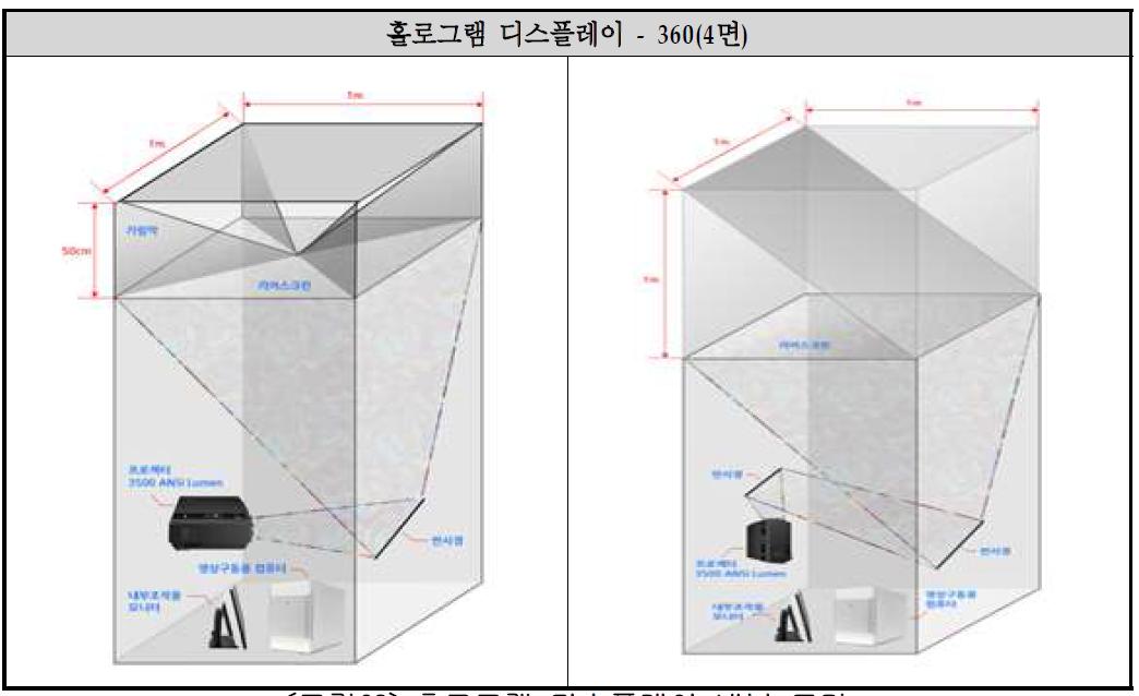 홀로그램 디스플레이 내부 도면