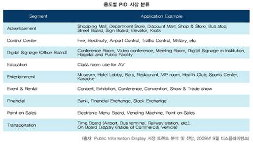 PID 시장 분류