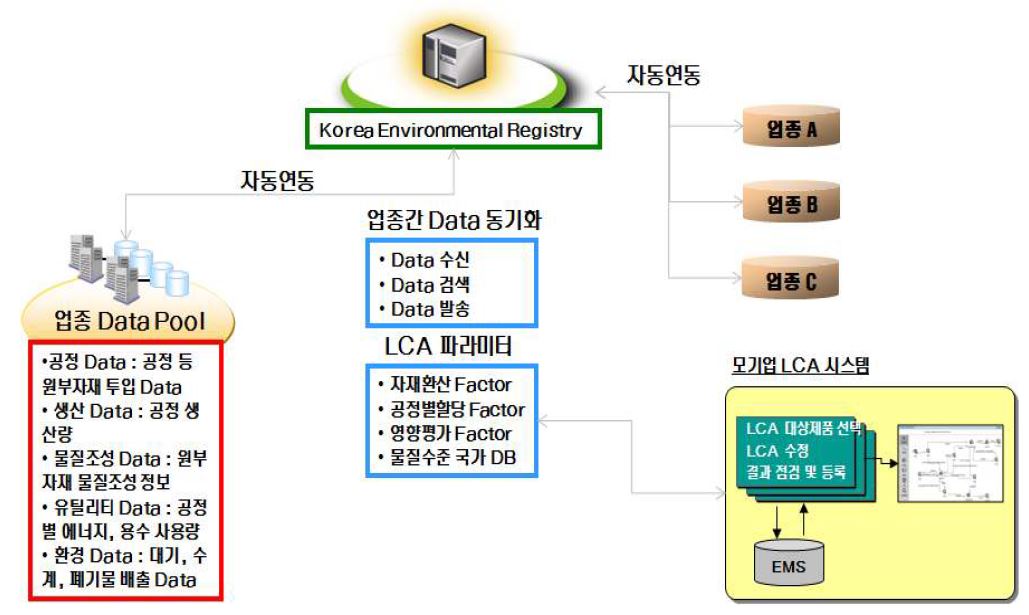 시스템 프로세스