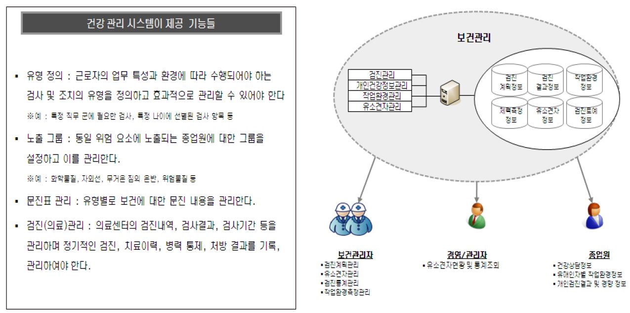 건강관리시스템의 주요 기능