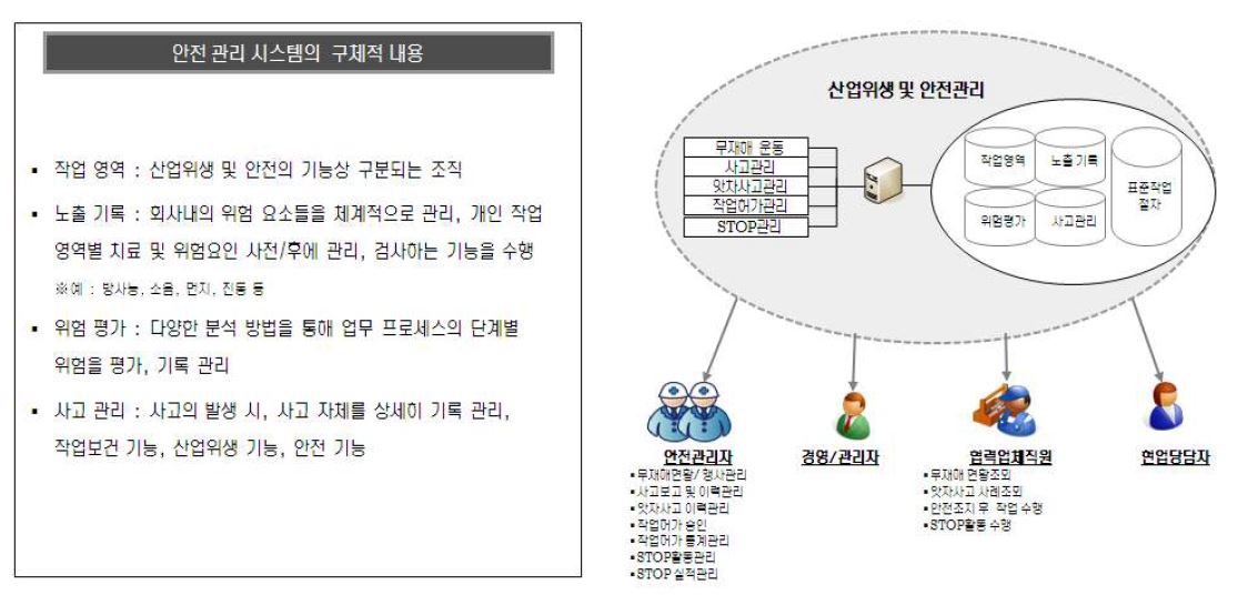 안전관리시스템의 주요 기능