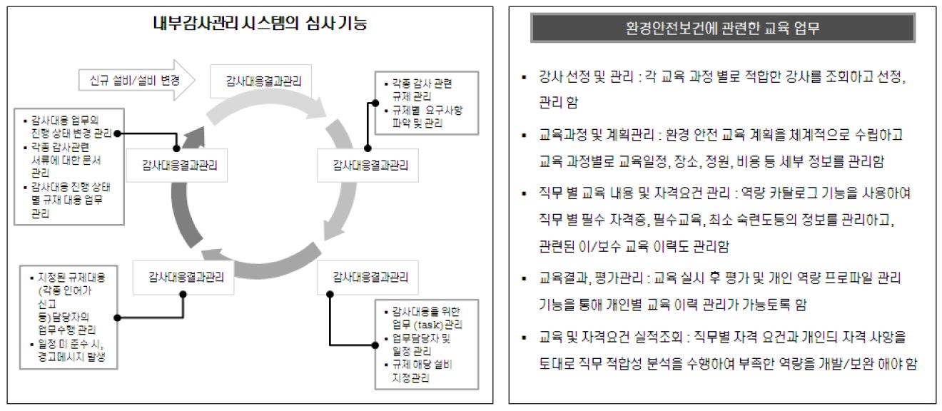 내부감사관리시스템의 주요 기능