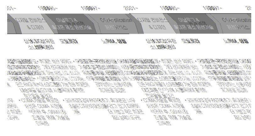 이동통신 단말기 시장의 핵심성공요인 변화