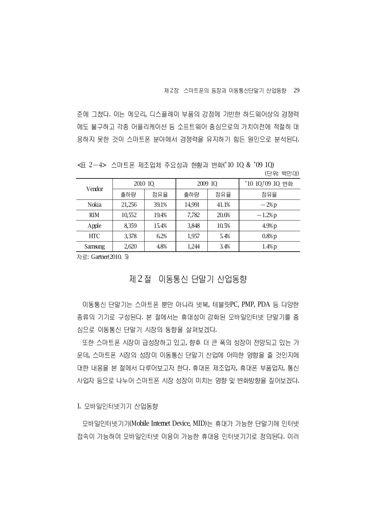 스마트폰 제조업체 주요성과 현황과 변화(’10 1Q & ’09 1Q)